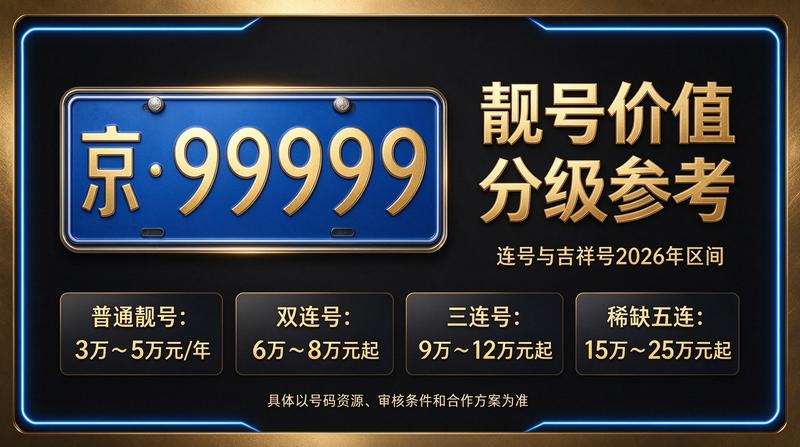 京牌指标服务场景图